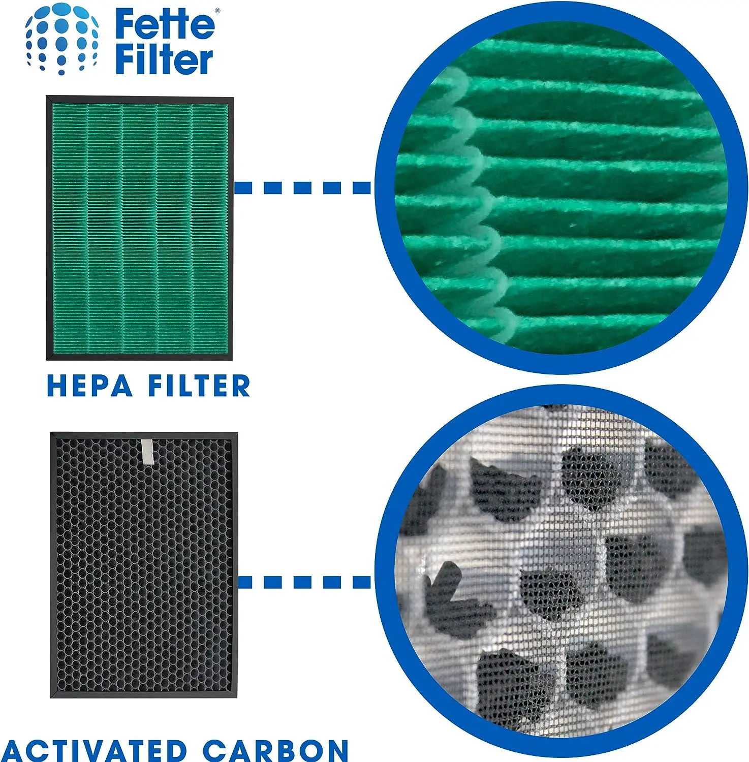 Echte HEPA Aktivkohlefilter Er – Coway Air Purifier Airmega 400 Bewertung und Preis